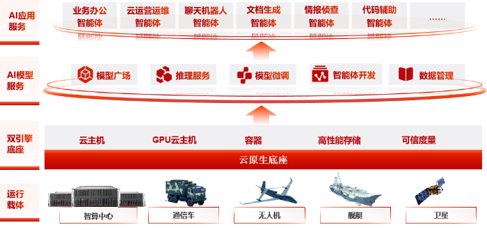 智能院